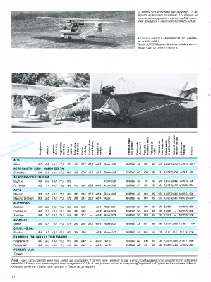 Il Volo n. 7-30