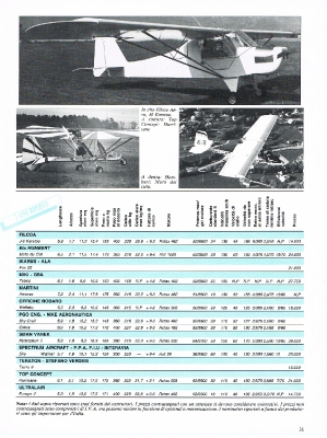 Il Volo n. 7-31